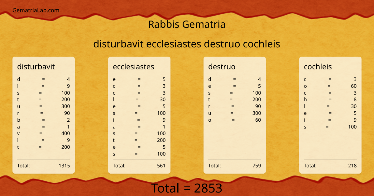 disturbavit ecclesiastes destruo cochleis in rabbis Gematria